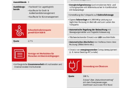 Nachhaltigkeitsbericht | 2026